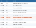 喪主の5人に1人が「55～59歳」--葬儀費用の平均と喪主