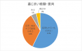 「墓じまい」に関するアンケート調査を実施