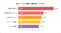 56%が経験した悪夢。暗号資産の送金ミスで「諦めた」 56%が経験した悪夢。暗号資産の送金ミスで「諦めた」