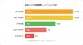 56%が経験した悪夢。暗号資産の送金ミスで「諦めた」 56%が経験した悪夢。暗号資産の送金ミスで「諦めた」