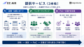 【7/15~16】2Daysオンラインカンファレンス「CC AI 【7/15~16】2Daysオンラインカンファレンス「CC AI