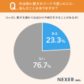 愛犬とのお出かけ、46.5%が「月1回以上」と回答!一方 愛犬とのお出かけ、46.5%が「月1回以上」と回答!一方
