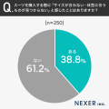 スーツ購入で重視するのは「価格」「着やすさ・動きや スーツ購入で重視するのは「価格」「着やすさ・動きや