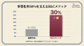 一般社団法人地方WEB3連携協会、日本初※の「次世代地 一般社団法人地方WEB3連携協会、日本初※の「次世代地