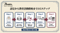 一般社団法人地方WEB3連携協会、日本初※の「次世代地 一般社団法人地方WEB3連携協会、日本初※の「次世代地