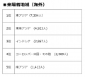 ケンミン食品、アジア最大級「THAIFEX - Anuga Asia 2 ケンミン食品、アジア最大級「THAIFEX - Anuga Asia 2