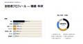 高収入ビジネスパーソンの副業は「生活費の補填」では