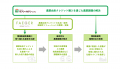 【株式会社フェイガー】農業由来カーボン・クレジット