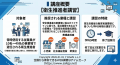 【2026年 7月のオンライン講習：衛生推進者 講習】便