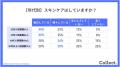 拡大するメンズスキンケア市場、高機能ニーズが加速。