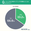 「高速の出口間違い」「駐車場所が不明」…ドライブ経