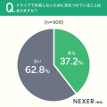 「高速の出口間違い」「駐車場所が不明」…ドライブ経