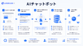 「CAREECON Plus」マーケティング機能にAIチャットボ
