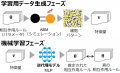 細胞の並びから、組織のでき方を逆算する新技術 utf-8 細胞の並びから、組織のでき方を逆算する新技術 utf-8