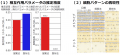 細胞の並びから、組織のでき方を逆算する新技術 utf-8 細胞の並びから、組織のでき方を逆算する新技術 utf-8