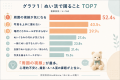 ぬい活ユーザーの約5割が「周囲の視線が気になる」と ぬい活ユーザーの約5割が「周囲の視線が気になる」と