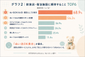 ぬい活ユーザーの約5割が「周囲の視線が気になる」と ぬい活ユーザーの約5割が「周囲の視線が気になる」と