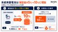 50%以上を初回に支払う?系統用蓄電池の初期負担増加 50%以上を初回に支払う?系統用蓄電池の初期負担増加