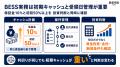 50%以上を初回に支払う?系統用蓄電池の初期負担増加 50%以上を初回に支払う?系統用蓄電池の初期負担増加