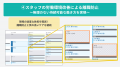 ZESTが施設向け機能を刷新、併設施設への訪問看護のR8