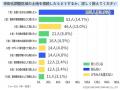 市街化調整区域に土地を相続したらどうしますか？【ア