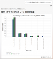 Persefoni、「Persefoni Analytics Agent」を発表