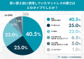「マットレスを変えたら、いびきが変わった?」買い替 「マットレスを変えたら、いびきが変わった?」買い替