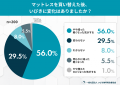 「マットレスを変えたら、いびきが変わった?」買い替 「マットレスを変えたら、いびきが変わった?」買い替