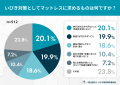 「マットレスを変えたら、いびきが変わった?」買い替 「マットレスを変えたら、いびきが変わった?」買い替