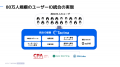 【事例公開】CPAエクセレントパートナーズが受講生約8 【事例公開】CPAエクセレントパートナーズが受講生約8