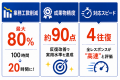 【AIで管理規約改正業務を最大80%削減】約100時間の規