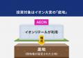 【日本初・底地のデジタル証券化】大型商業施設「イオ 【日本初・底地のデジタル証券化】大型商業施設「イオ