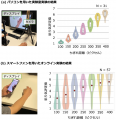 世界初、柔らかさや粘り気を触らずに伝える錯覚utf-8 世界初、柔らかさや粘り気を触らずに伝える錯覚utf-8
