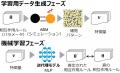 細胞の並びから、組織のでき方を逆算する新技術