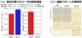 細胞の並びから、組織のでき方を逆算する新技術