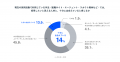 Sansan、AI時代の転職・キャリアの実態を調査。74%が