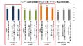 ARROVAと株式会社博報堂ＤＹホールディングス、ゲーム