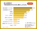 【株式投資の学習調査2026】個人投資家の学習意欲が向