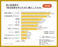 【株式投資の学習調査2026】個人投資家の学習意欲が向