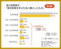 【株式投資の学習調査2026】個人投資家の学習意欲が向