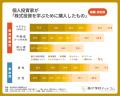 【株式投資の学習調査2026】個人投資家の学習意欲が向