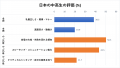 【50か国の外国人調査】日本の教育の強みは「規律」、