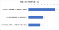 【50か国の外国人調査】日本の教育の強みは「規律」、
