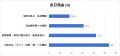 【50か国の外国人調査】日本の教育の強みは「規律」、