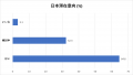 【50か国の外国人調査】日本の教育の強みは「規律」、