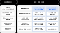 RightTouch、プロフェッショナルサービスを「RightTou