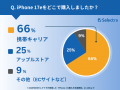【セレクトラ独自調査】iPhone 17eの月額1円キャンペ 【セレクトラ独自調査】iPhone 17eの月額1円キャンペ