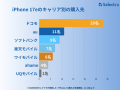 【セレクトラ独自調査】iPhone 17eの月額1円キャンペ 【セレクトラ独自調査】iPhone 17eの月額1円キャンペ