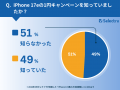 【セレクトラ独自調査】iPhone 17eの月額1円キャンペ 【セレクトラ独自調査】iPhone 17eの月額1円キャンペ