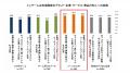 ゲーム内の広告に関する生活者調査を実施 ゲーム内の広告に関する生活者調査を実施
